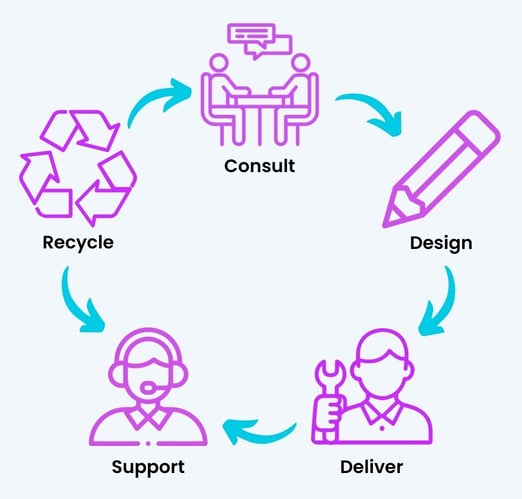 Nexstor - How we work (2)